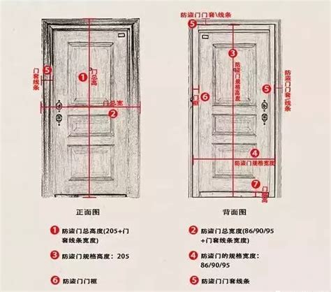 一般門的尺寸|門的尺寸一般有哪些？門的尺寸介紹